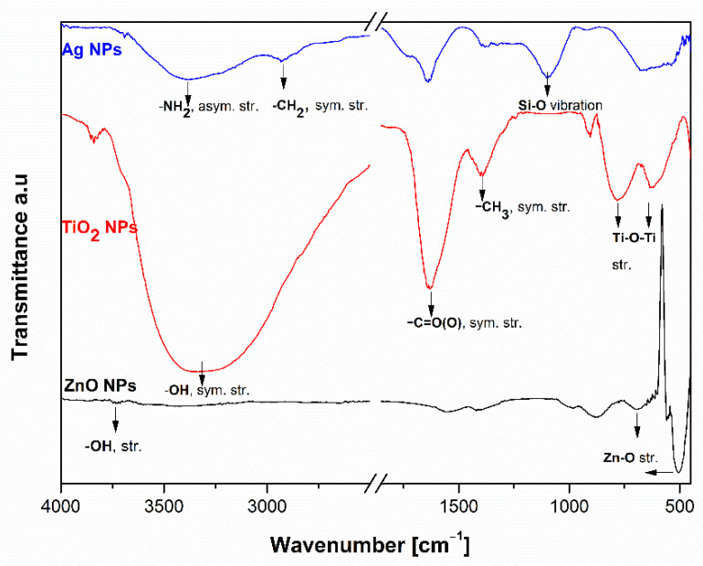 Figure 5