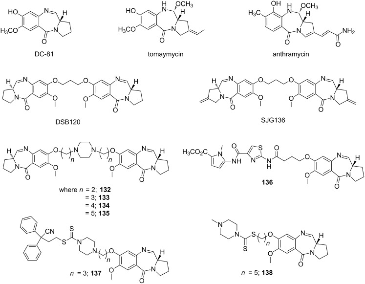 Figure 21