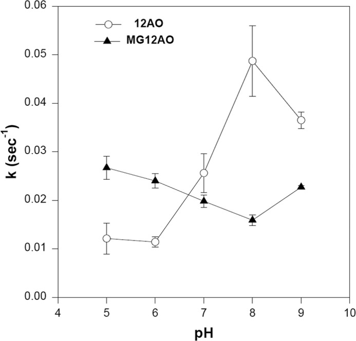 FIGURE 11.