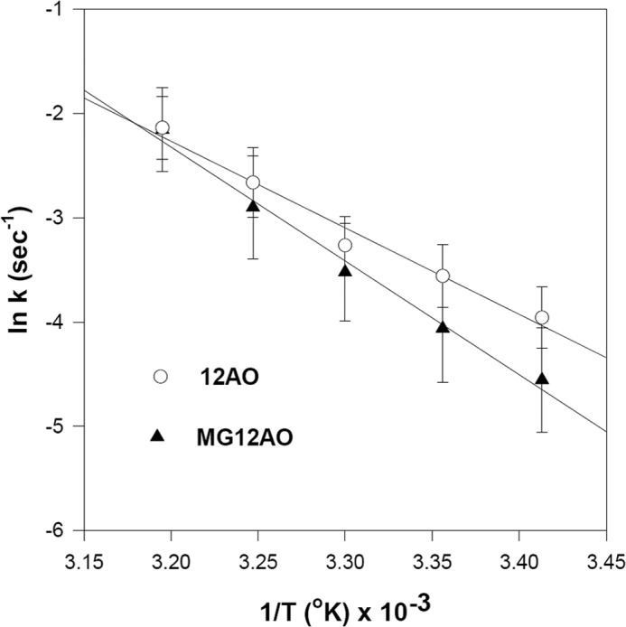 FIGURE 10.