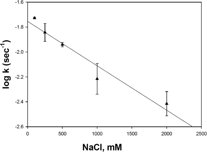 FIGURE 9.