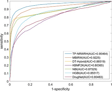 Fig. 6