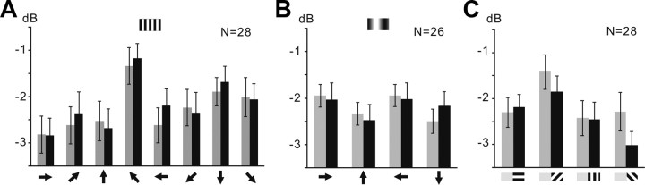 Figure 9.