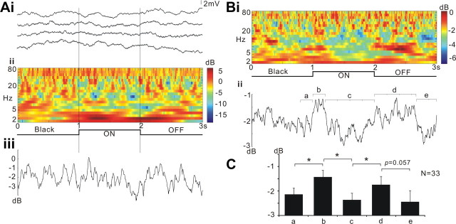 Figure 7.