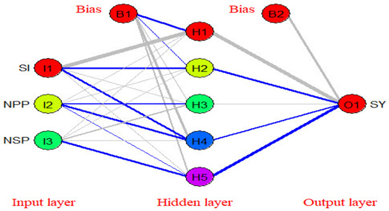 Figure 11