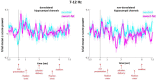 Extended Data Fig. 5