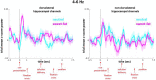 Extended Data Fig. 2