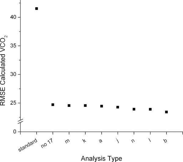 Figure 5: