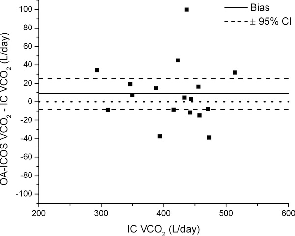 Figure 6: