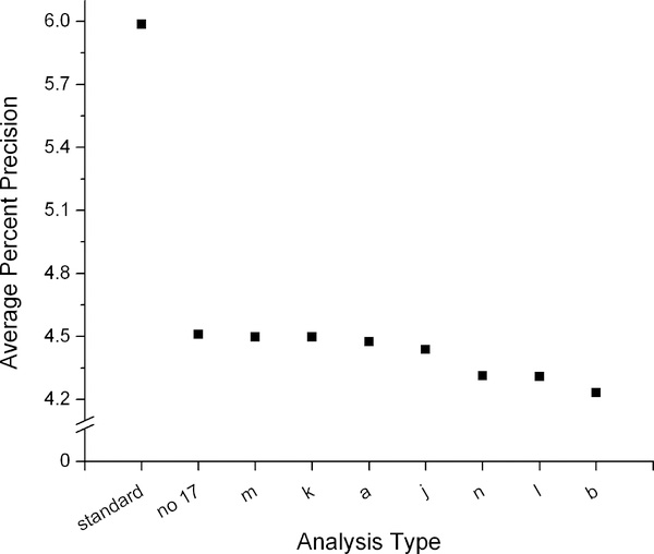 Figure 5: