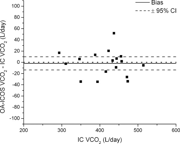 Figure 6: