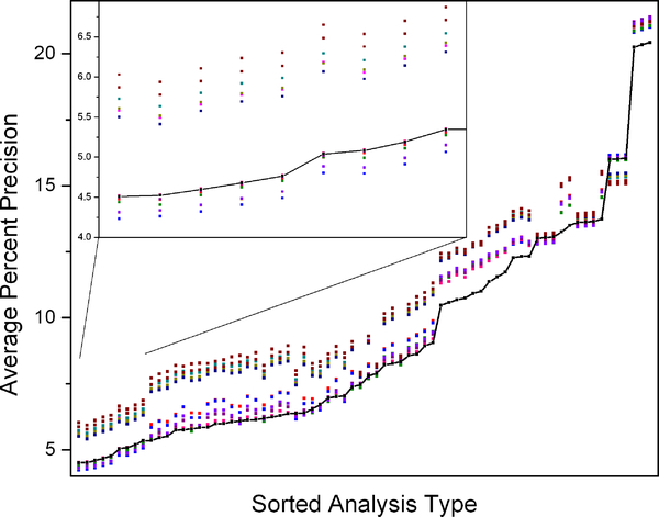 Figure 4: