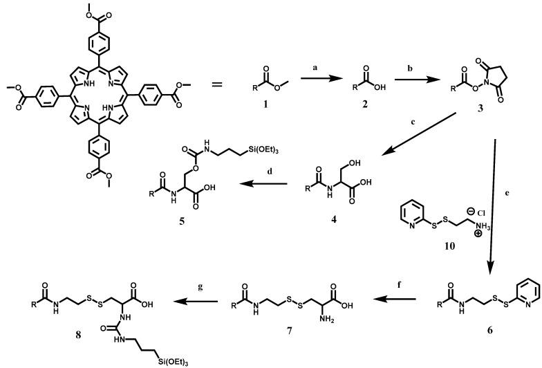 Scheme 3