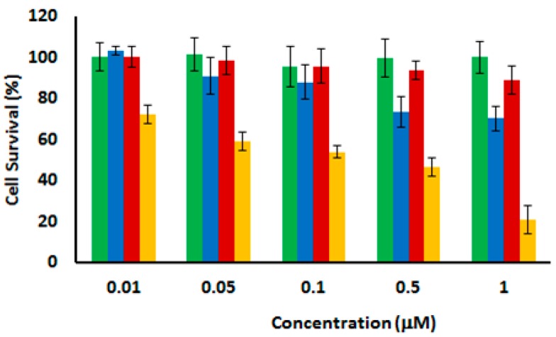 Figure 5