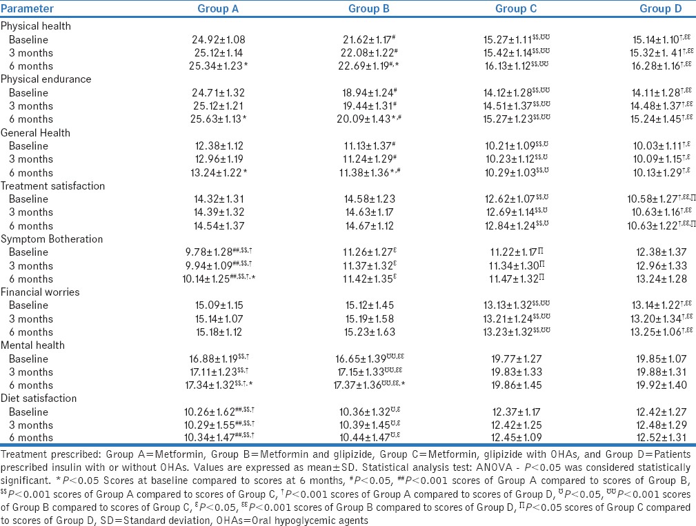 graphic file with name PCR-9-15-g004.jpg