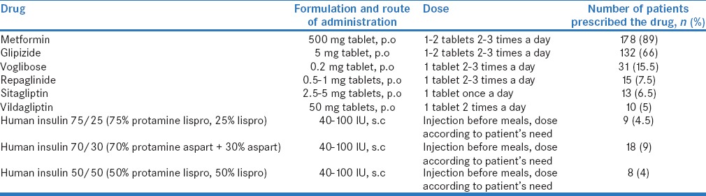 graphic file with name PCR-9-15-g002.jpg