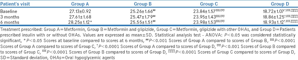 graphic file with name PCR-9-15-g005.jpg