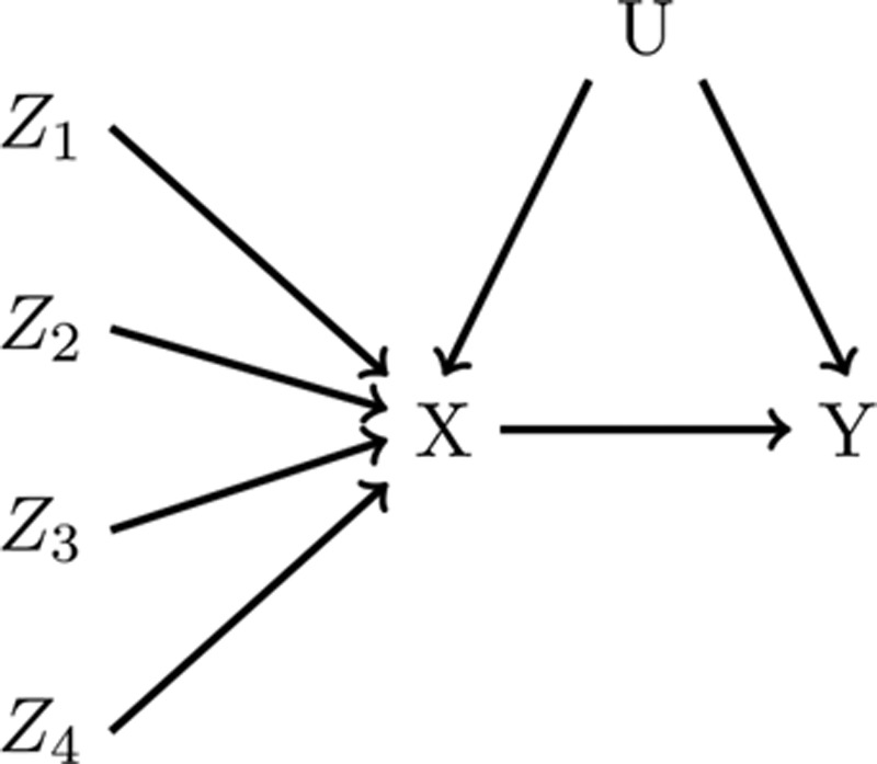 FIGURE 2.