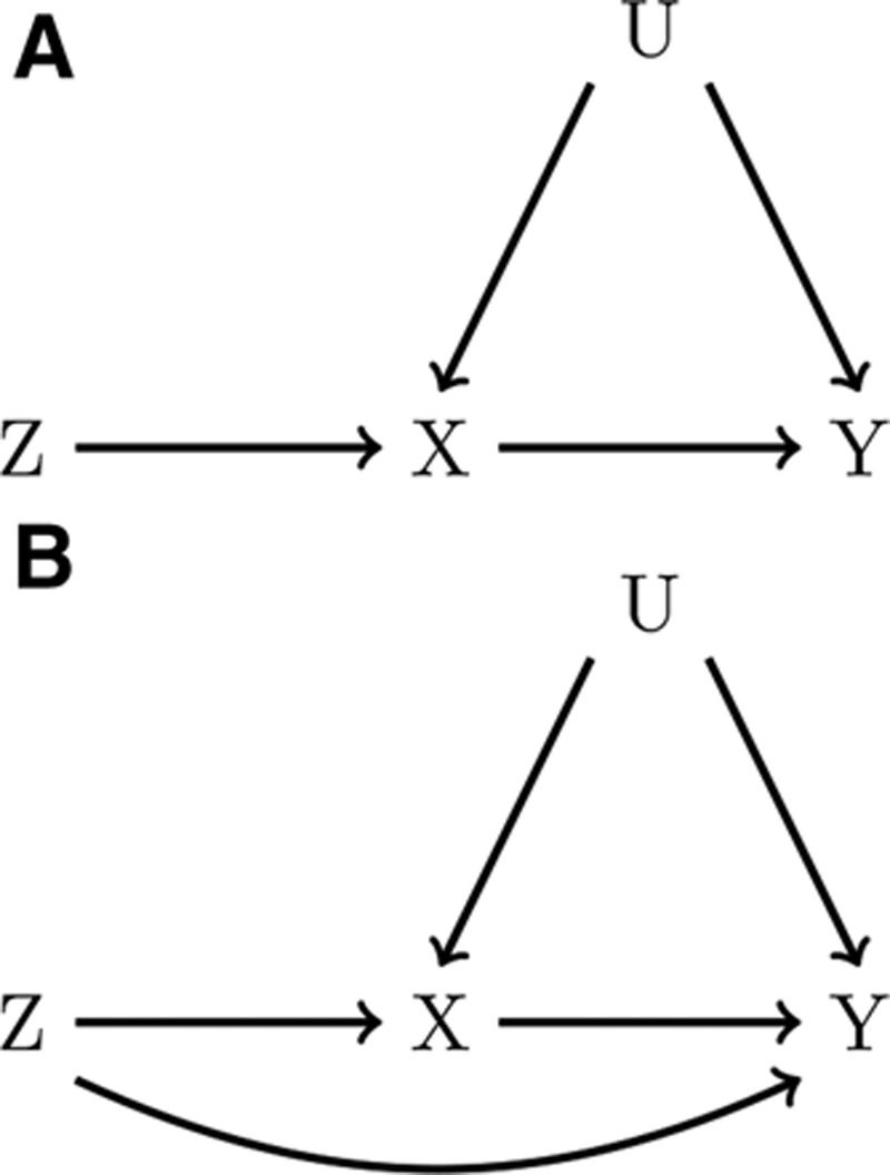 FIGURE 1.