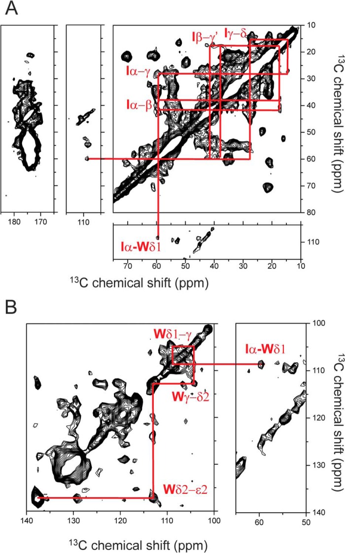 FIGURE 7.