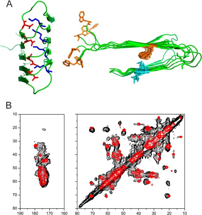 FIGURE 10.