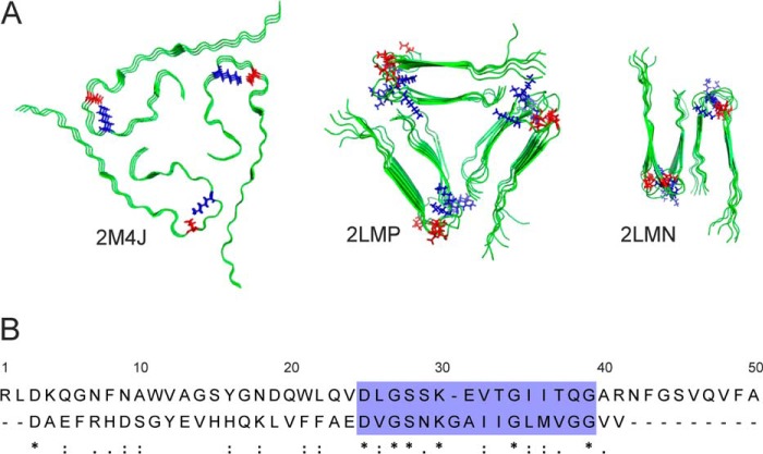 FIGURE 1.