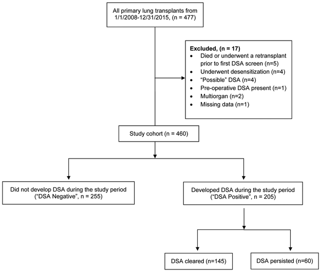 Figure 1: