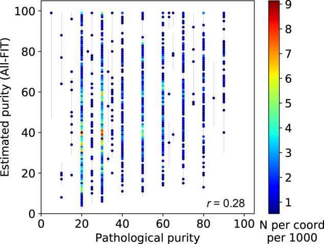 Fig. 7.