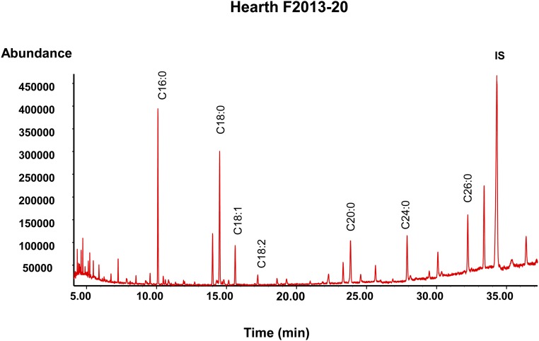 Fig. S4.