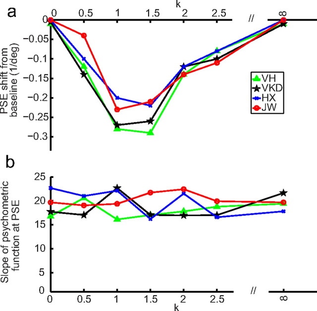 Figure 9.