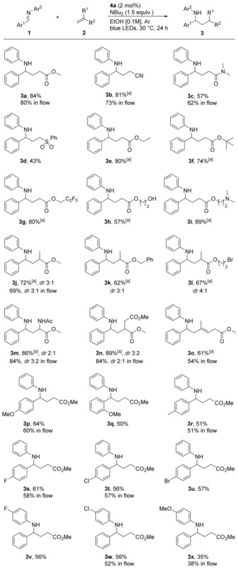 Scheme 3