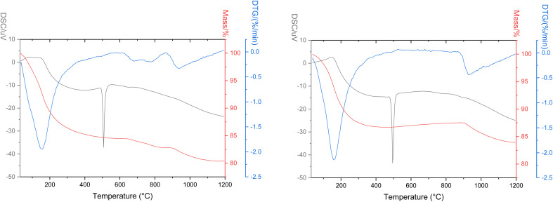 Fig. 15