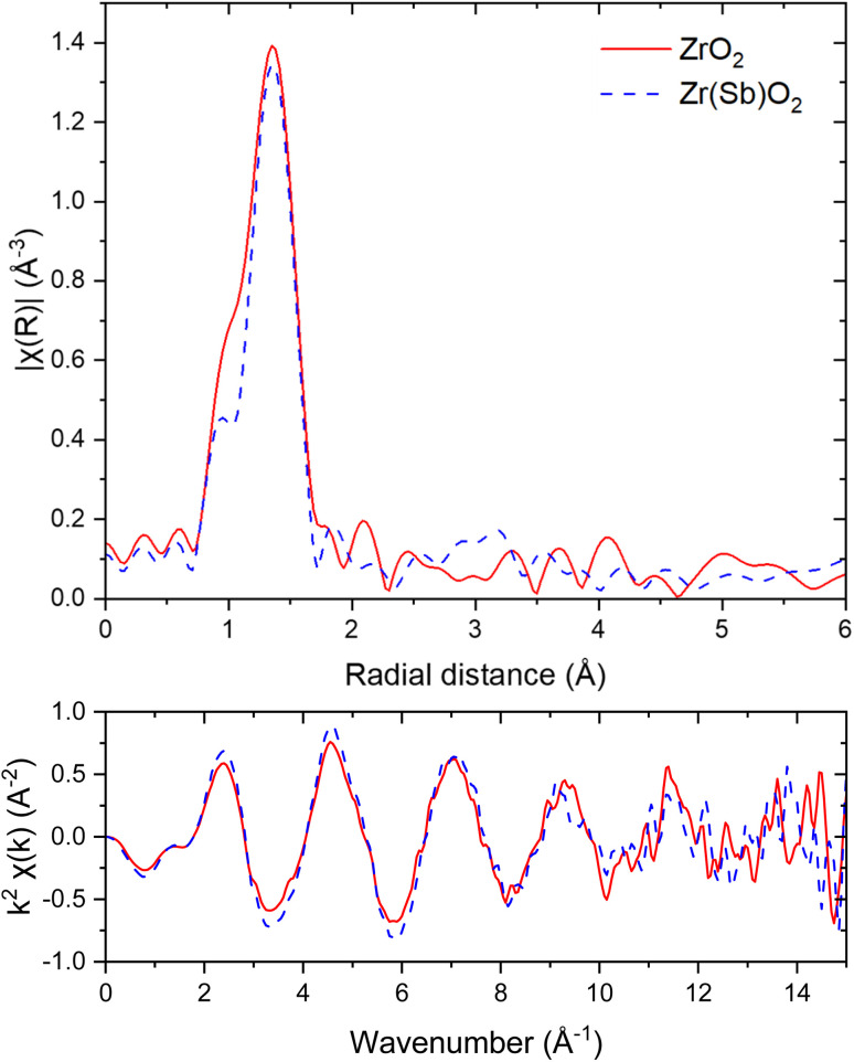 Fig. 14