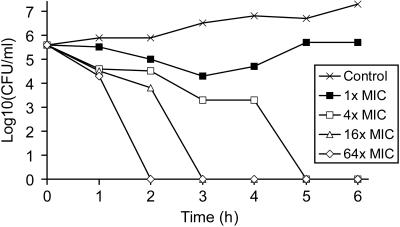 FIG. 4.