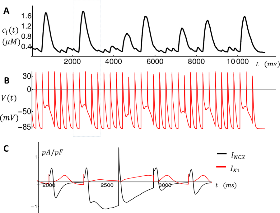 Figure 5.