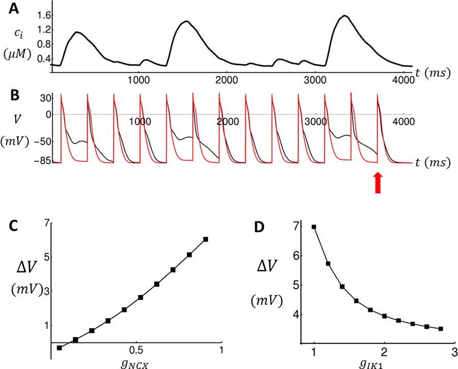 Figure 6.