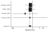 Figure 1)