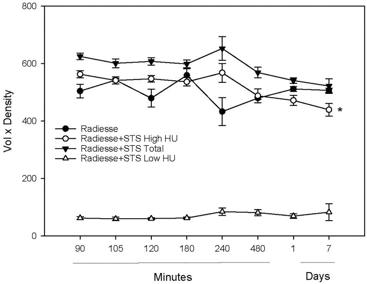 Figure 11