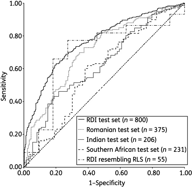 Figure 2.