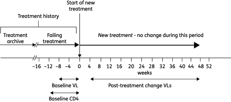 Figure 1.