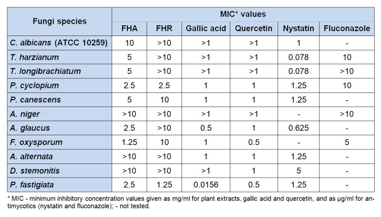 Table 4