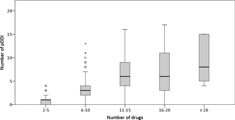 Fig. 3