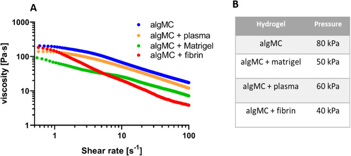 Figure 14