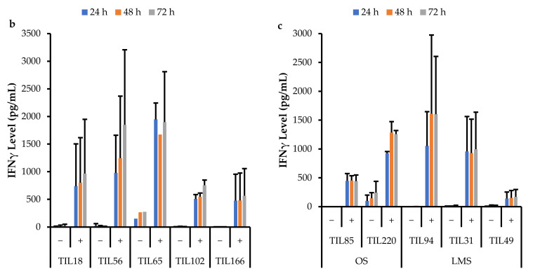 Figure 17