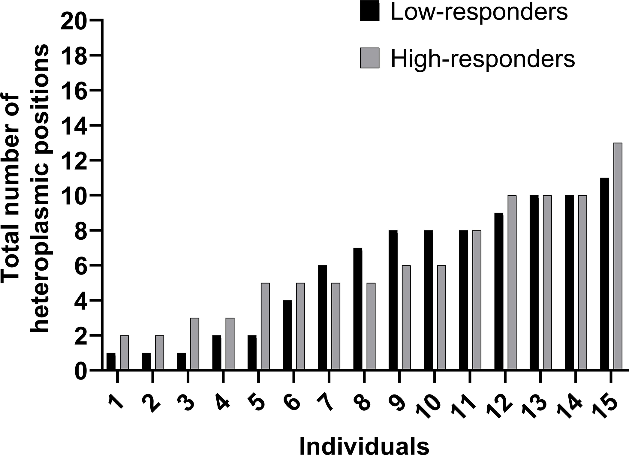 Figure 2: