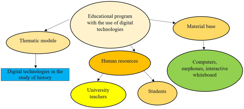Figure 1