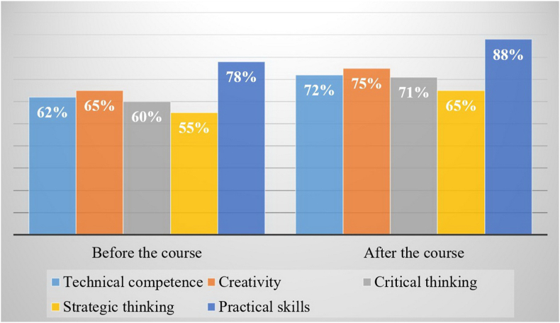 Figure 3