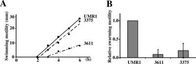 FIG. 9.