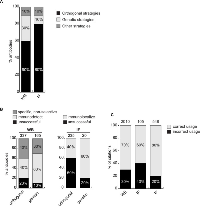 Figure 4: