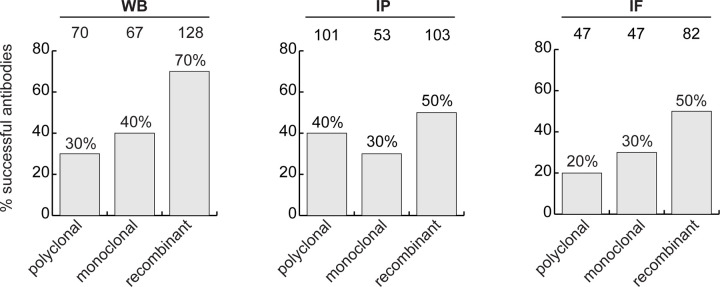 Figure 3: